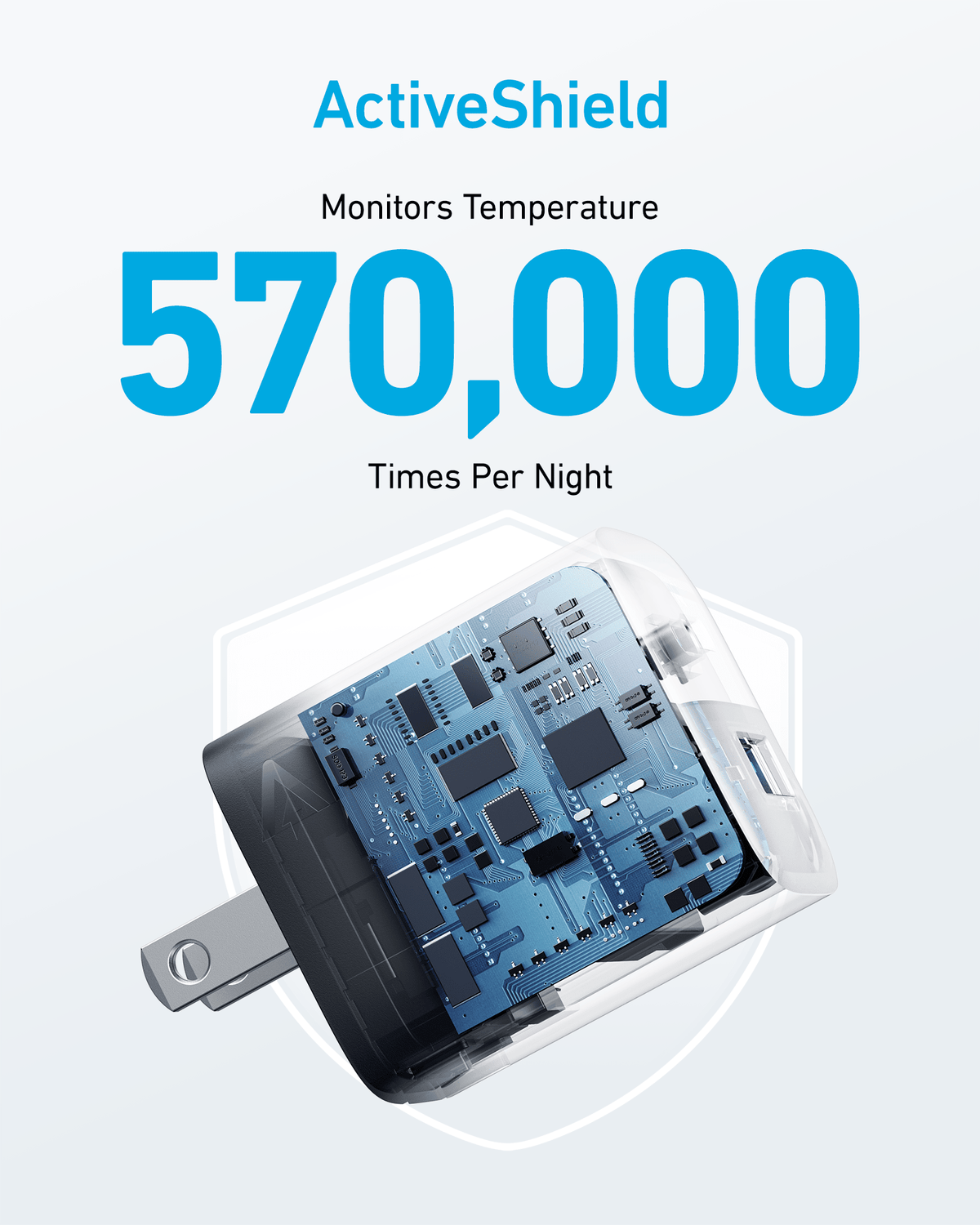 Anker 323 Charger (33W) - The Closet