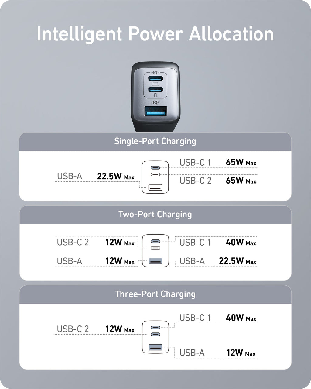 Anker <b>735</b> Charger (Nano II 65W) - The Closet