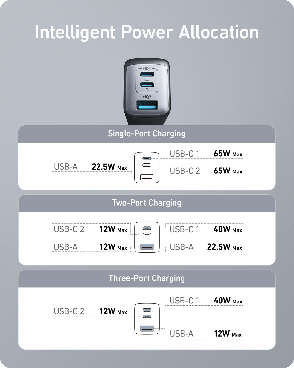 Anker <b>735</b> Charger (Nano II 65W) - The Closet