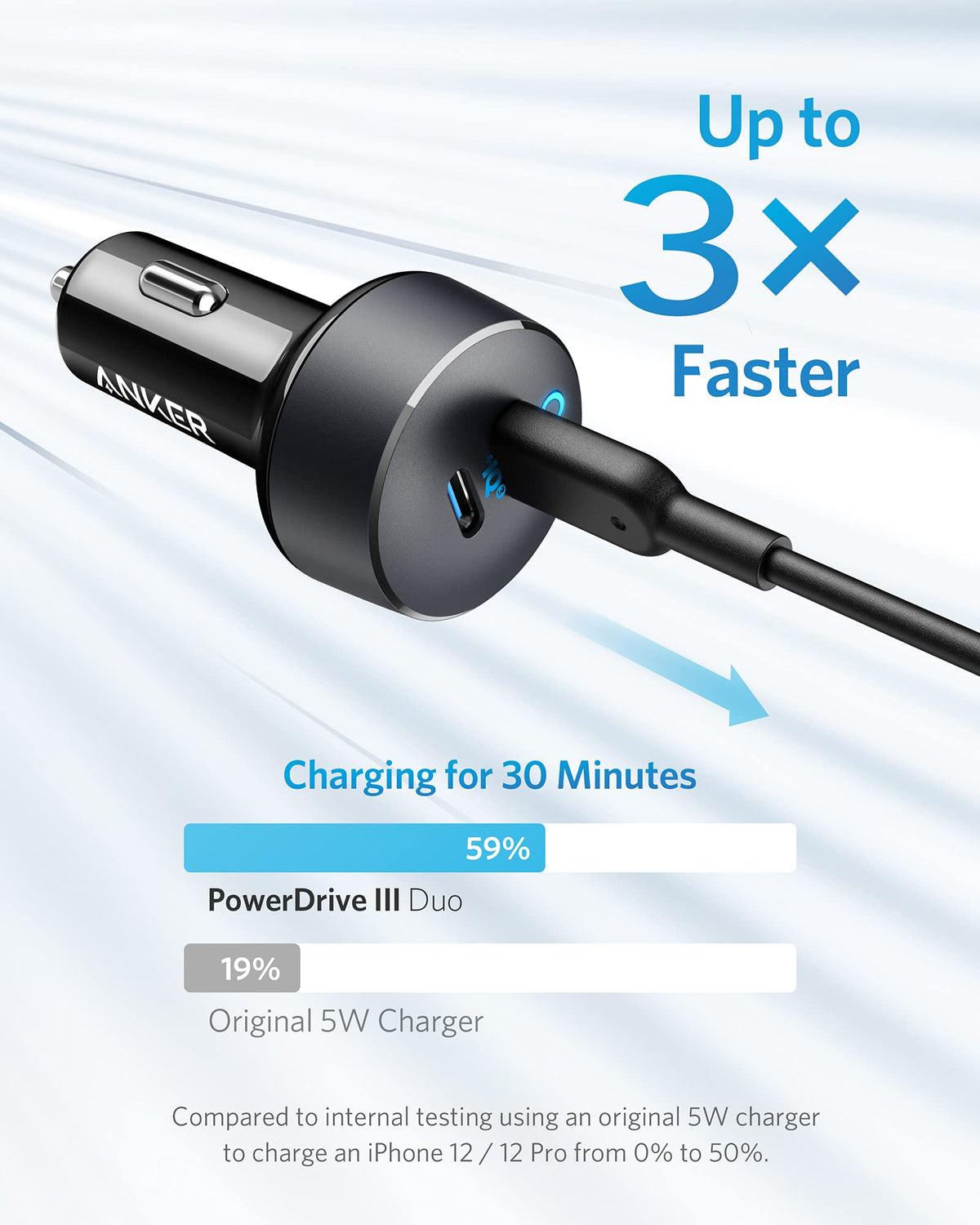 Anker <b>PowerDrive III</b> Duo USB-C Car Charger - The Closet