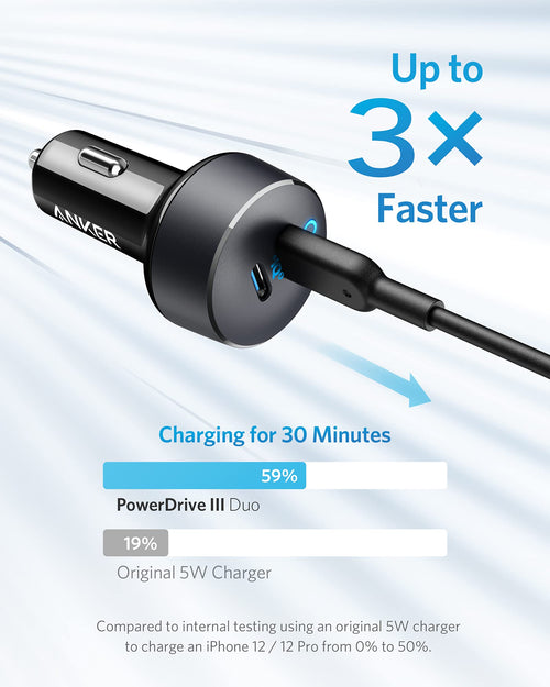 Anker <b>PowerDrive III</b> Duo USB-C Car Charger - The Closet