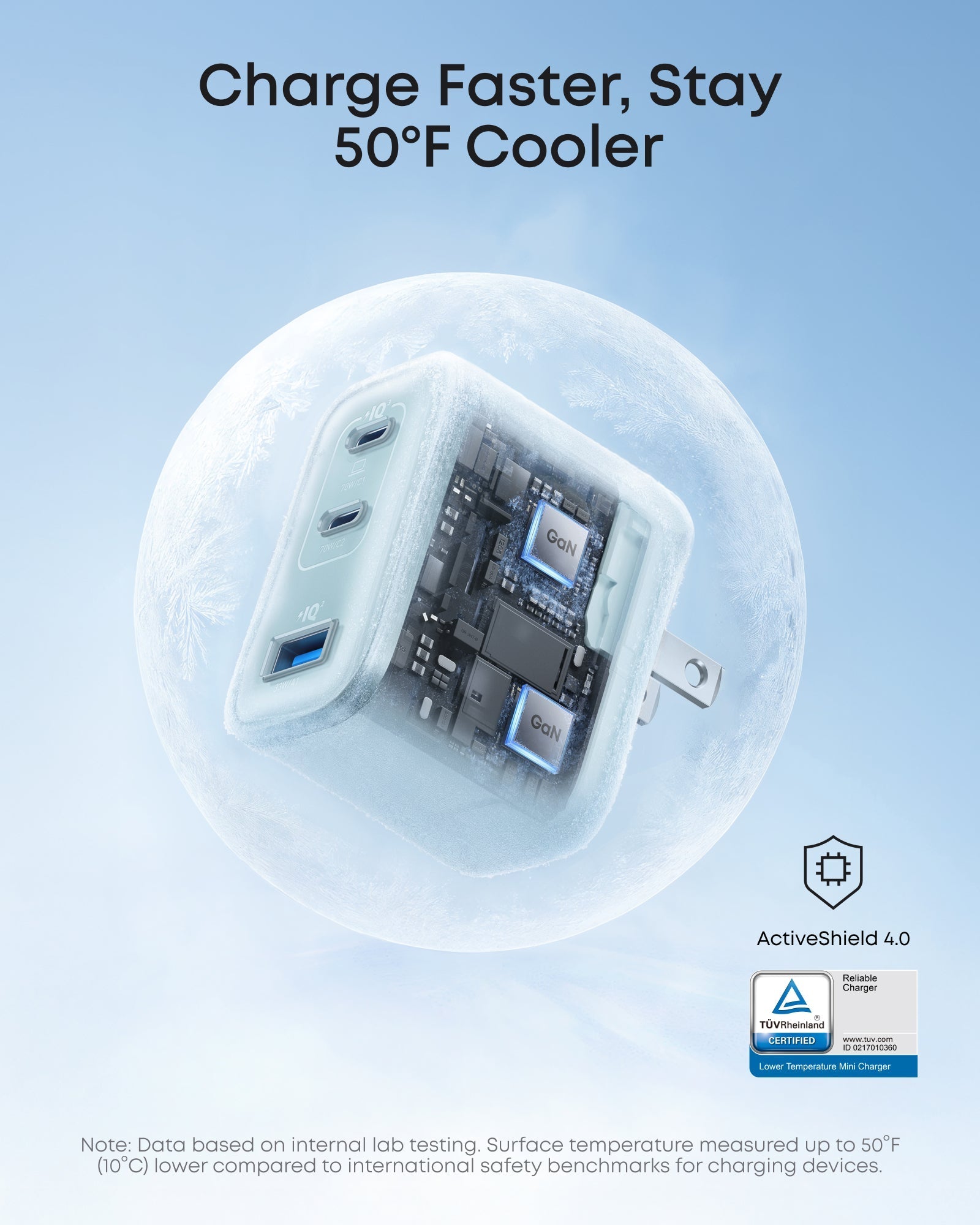 Anker Nano Charger (70W, 3 Ports) - The Closet