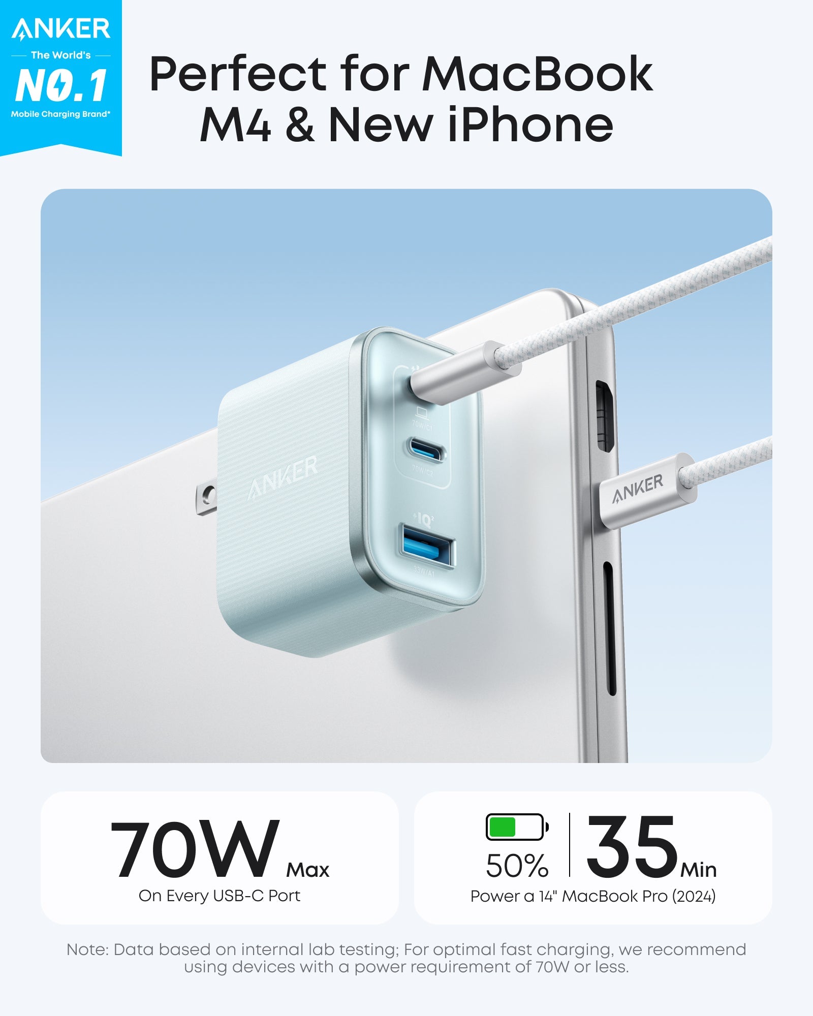 Anker Nano Charger (70W, 3 Ports) - The Closet