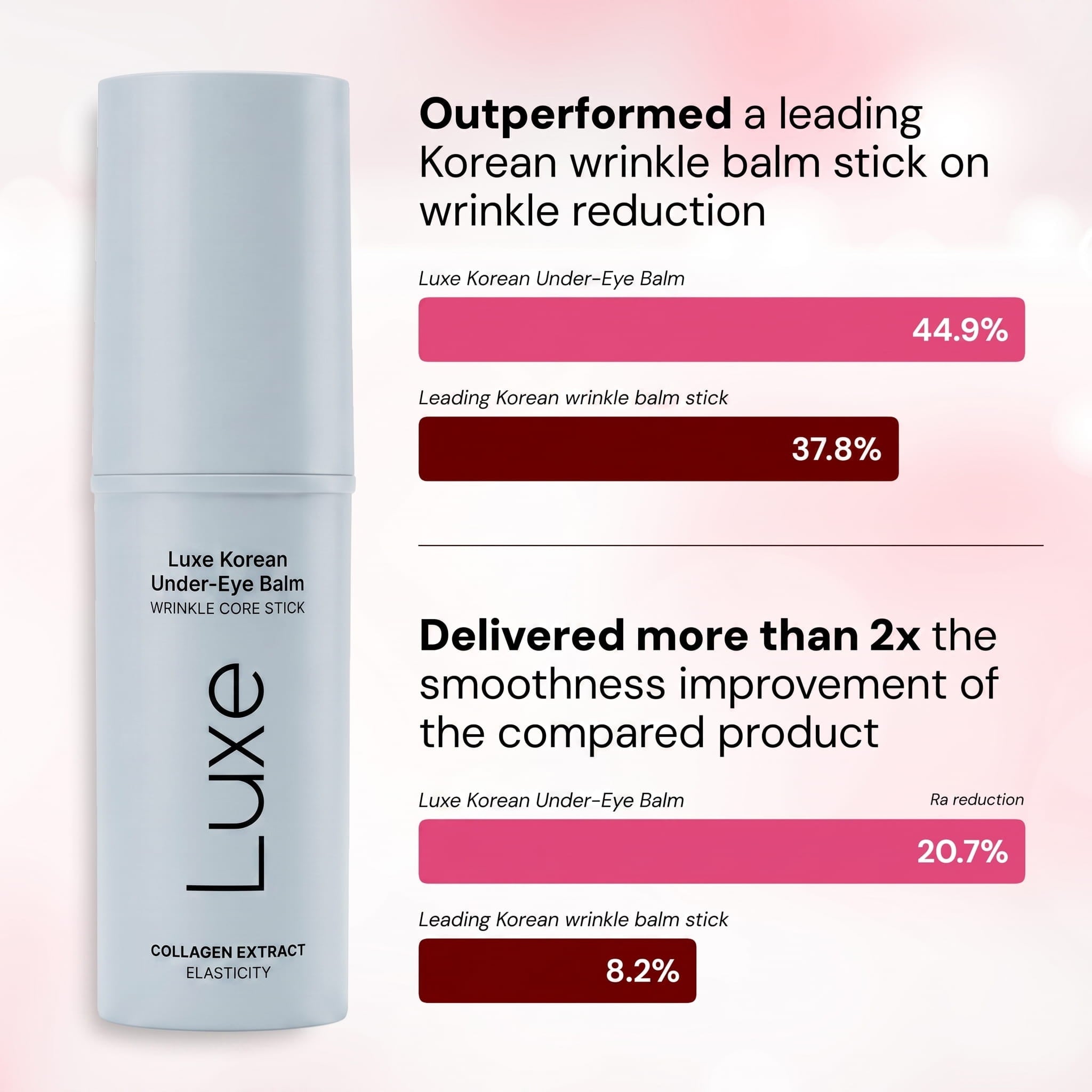 Luxe - Korean Under-Eye Balm - The Closet