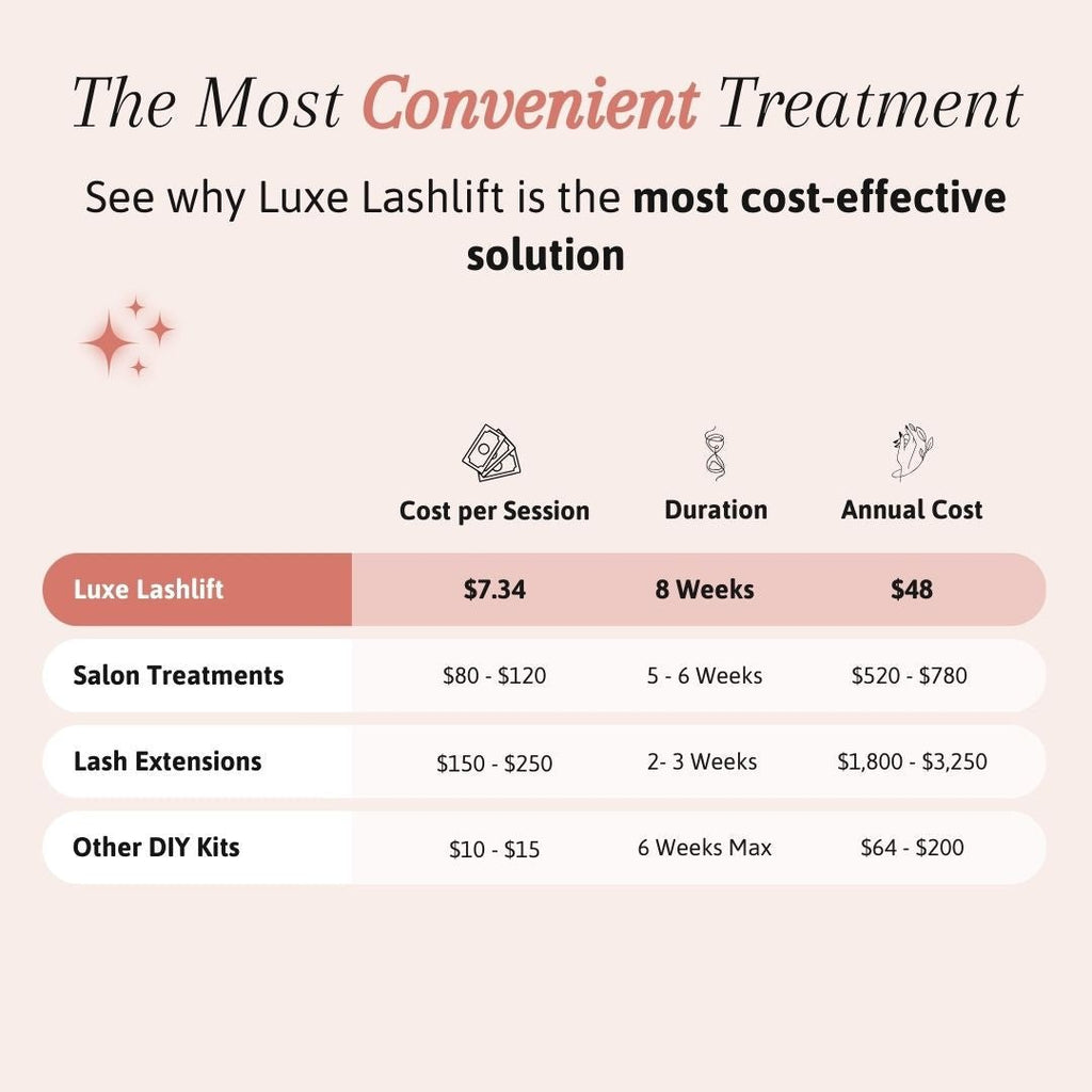 Luxe Lashlift Set (BUY 1 GET 1 FREE) - The Closet