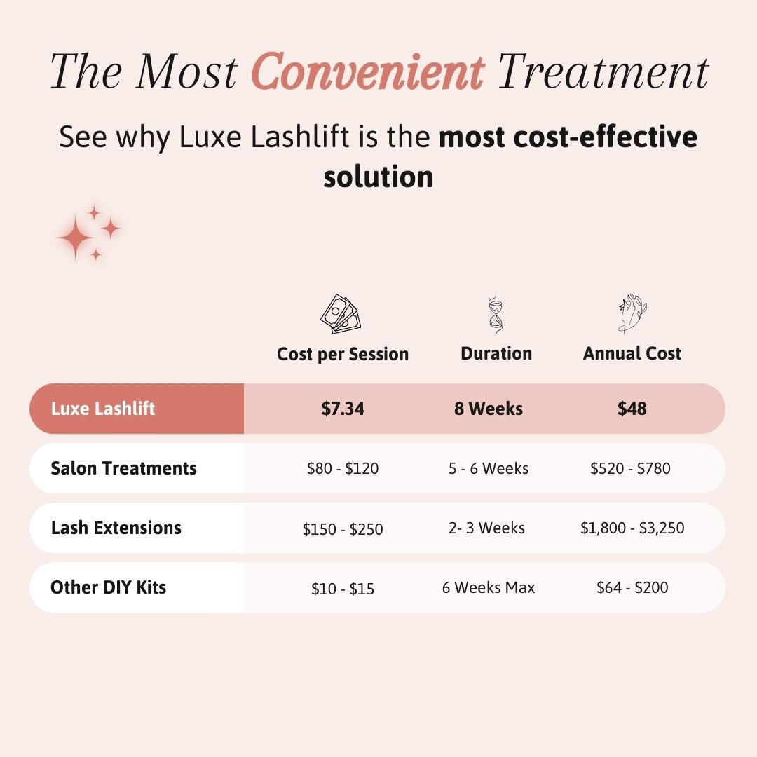 Luxe Lashlift Set (BUY 1 GET 1 FREE) - The Closet